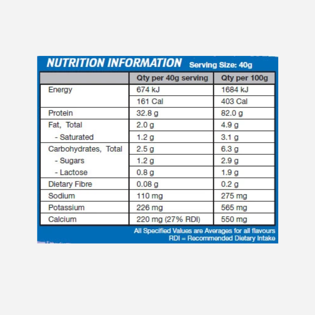 Protein Synergy 3kg by International Protein